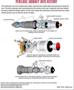 Without rendezvous, a Soviet moon landing would have required at least two space-walks.