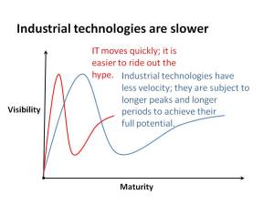 Industrial technologies move slower than information - that makes their progression through the hype cycle slower as well.