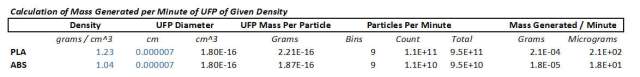 Calculation of Fill Rates using Polymer Densities and Estimates