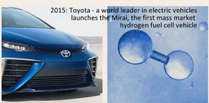 Toyota knows more about EV and autos than most of the world; what do they know about hydrogen fuel cells that makes them so bullish?