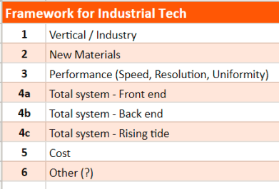Framework_Industrial