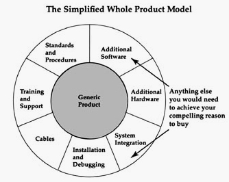whole-product-model.jpg